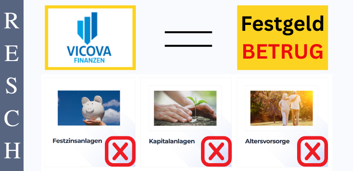 vicova-finanzen.com – Anlagebetrug